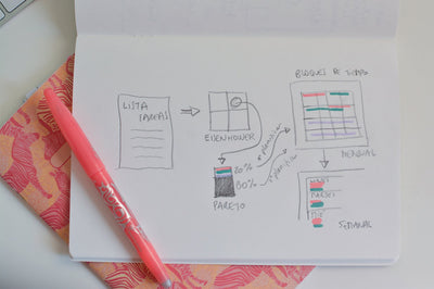 4 herramientas para planificarte mejor y vivir con menos prisa